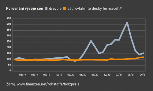 Větší spolehlivost a stabilita nákladů