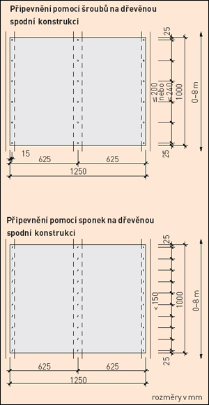 Připevnění pomocí šroubu