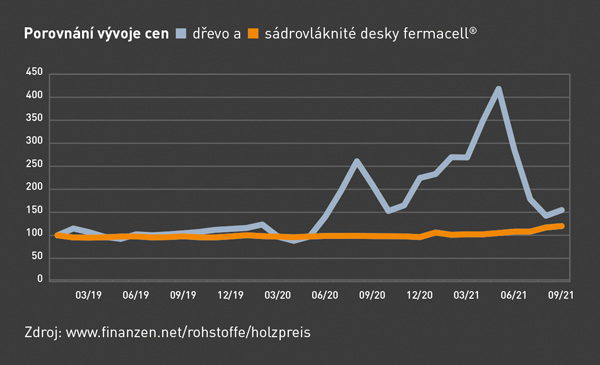 Větší spolehlivost a stabilita nákladů